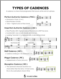 Cadences are where the harmony, rhythm, melody and other musical aspects come together to produce a sense of arrival in the music. Phrases And Cadences Phrases And Cadences Tend To Be A More Confusing Subject For Beginning Music Th Music Theory Lessons Learn Music Theory Music Theory Piano