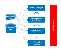 How Distributed Ledger Technology (DLT) Can Support Explainability in  AI-based Algorithmic Trading