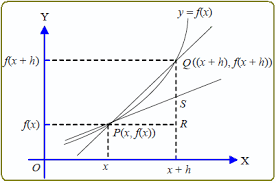 Check spelling or type a new query. Persamaan Garis Singgung Pada Kurva Menggunakan Turunan Konsep Matematika Koma