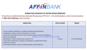 1) bayaran akan dibuat melalui akaun bank yang dinyatakan di dalam bncp terkini yang telah dikemukakan. Jawatan Kosong Di Affin Bank Berhad Appjawatan Malaysia