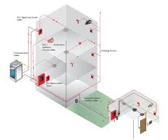 A smoke detector is a device that senses smoke, typically as an indicator of fire. Conventional Vs Addressable Fire Alarm Systems