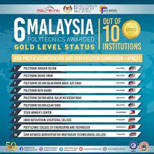 0 ratings0% found this document useful (0 votes). Senarai Koperasi Di Selangor Senarai Koperasi Terbaik Di Malaysia 2020 Saiykomore