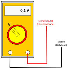 Fehlersuche grundsätzlich sollte vor jeder prüfung eine sichtprüfung durchgeführt werden, um sicher zu gehen, dass keine schäden am kabel oder stecker vorhanden sind. Lambdasonde Prufen Mit Multimeter Ausfuhrliche Anleitung