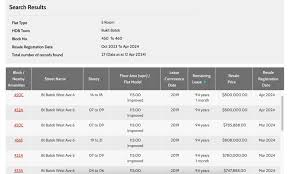 Cov For Hdb Flats: What Is Cash Over Valuation In Singapore? (2024)