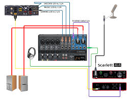 You can get started with live streaming with a very basic kit, or you can create a more involved setup for a more professional look. Noob Help New Live Streaming Set Up Diagram Livesound
