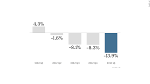 worst pc sales drop in history