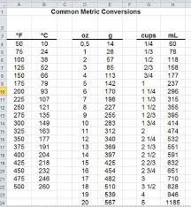 common metric conversions in 2019 metric conversion chart