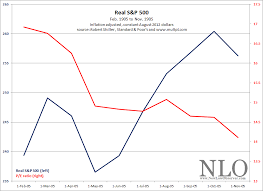 P E Ratio New Low Observer