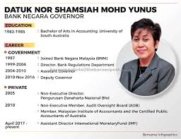 She was then appointed deputy manager of the economics department at bank negara malaysia. Another Lady Governor For Bank Negara