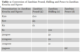 Send money online fast, secure and easy. Currency History