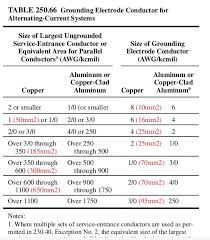 March 2014 Electrical Design Documentation