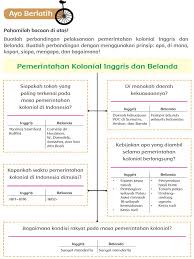 Pemerintahan Kolonial Inggris Dan Belanda Hal 22 28