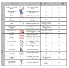 health professions chart worksheet answer printable