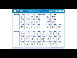 With this alphabet chart, understand how to say the names of the letters and read about all the sounds of each letter from the alphabet. Ipo Interactive Chart British Council Phonemic Chart Youtube