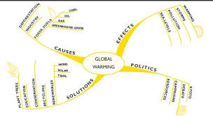Droughts, such as this one in kenya in 2006, can increase food. Experience The Combined Power Of Mnemonics And Mind Maps