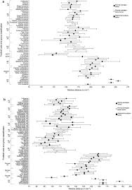 Amateur practices bj skills 10 min. The Use Of Microtechnology To Quantify The Peak Match Demands Of The Football Codes A Systematic Review Springerlink