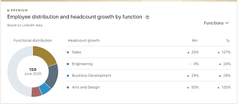 Laden sie die kostenlosen grafikressourcen in form von png, eps, ai oder psd. La Haus Anuncia Inversion Serie A Por 10 Millones De Dolares Enter Co