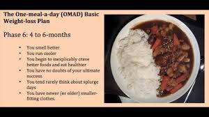 The One Meal A Day Omad Eating Plan A Timeline Of Changes Youtube Eating Once A Day One Meal A Day Best Time To Eat