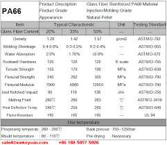 Price Of Polyamide Resin Manufacturers And Suppliers China