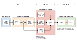 Six Best Online Flowchart Software Visio Like