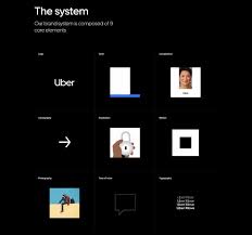 If you're wondering what is 10 Best Brand Identity Design Examples Design Shack