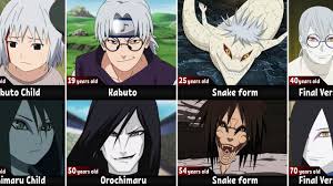 What Happened To Kabuto After Itachi'S Izanami And Fourth Shinobi War? -  Boruto & Naruto - Youtube