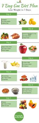 7 Days Gm Diet Chart And Information Visual Ly