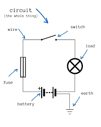 Learn how 9 basic electrical parts often seen in your household circuit. Campervan Wiring How To Wire Your Camper Van Electrical System