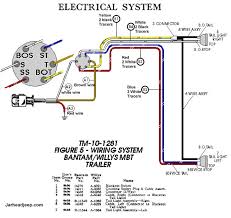 Determine which wire is the stop circuit and attach the module red stop wire to it with a wire tap or scotchlok. Oz 3896 Wiring Diagram 7 Wire Trailer Wiring Diagram Jeep Tail Light Wiring Download Diagram