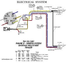 Some trailers come with different connectors for cars and some have different wiring styles. Truck Towing Wiring Diagram Diagram Base Website Wiring 4 Wire Trailer Wiring Diagram