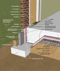 Our concrete ground beams are an alternative to traditional foundations, requiring less labour and construction. Doe Building Foundations Section 4 2 Grade Beam With Brick