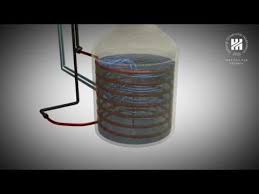 Kunstlicher Wasserfall Urlaubsgefuhl Im Eigenen Garten Youtube Speicher Heizung