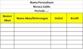 Penulisan dalam neraca saldo diurutkan dari kelas akun aset, akun utang, akun modal, akun pendapatan, dan yang terakhir adalah akun pengeluaran. Neraca Saldo Pengertian Dan Cara Membuatnya