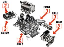 Formula 1 has vowed to ensure that its next generation of engine from 2025 will be 'powerful and emotive' after finalising its plans for the next rule phase. What S New For 2018