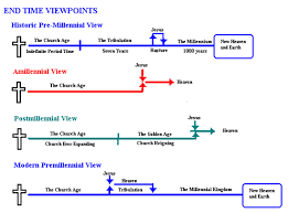 Historic Premillennialism Timeline Yahoo Image Search