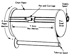 Timeline Printers Plotters Overview