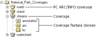 Arcgis is a complete system for designing and managing solutions through the application of geographic. Was Ist Ein Coverage Hilfe Arcgis For Desktop