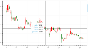 Perfspy Candlestick Chart Using Bokeh Without Date Gaps