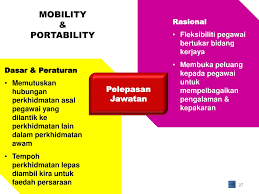 Jabatan perkhidmatan awam, putrajaya, wilayah persekutuan, malaysia. Ppt Jabatan Perkhidmatan Awam Malaysia Powerpoint Presentation Free Download Id 6296980