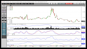 Natural Gas Tries The Downside Again At The Start Of Last