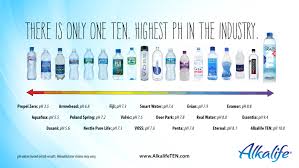 When you drink any water (whether it is alkaline or slightly acidic) your stomach acid turns it even more acidic and tries to make it the same ph your body does it better. The Benefits And Risks Of Alkaline Water Amal0402