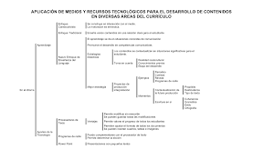 Esquema un esquema es el esqueleto del tema estudiado que lo presenta en su conjunto en forma gráfica jerárquica por lo que facilita su comprensión, repaso y memorización. Calameo Esquema Llaves It