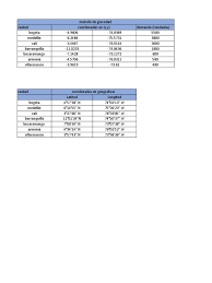 Maybe you would like to learn more about one of these? Primera Entrega