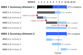 Gantt Chart Problem Solving In Teams And Groups