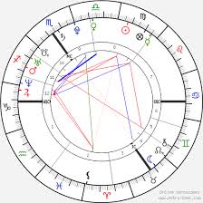 Prince Harry Windsor Birth Chart Horoscope Date Of Birth Astro