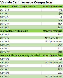 Punctual Auto Insurance Comparison Chart Term Insurance