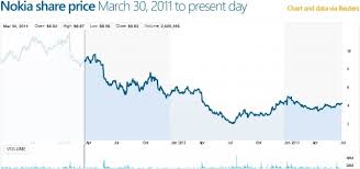 Nokia Credit Rating Downgraded Again Amid Cash Concerns Neowin