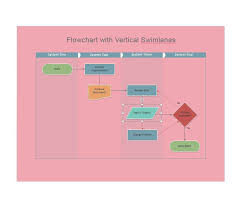 17 surprising how to use flowchart in word