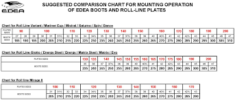 Comparison Tables Rollskater