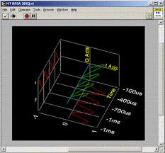 What Is I Q Data National Instruments